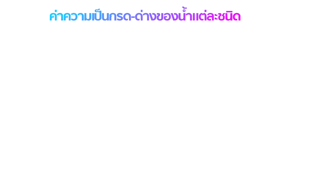 ph88gif กรดด่าง